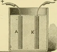 An illustration from Dynamo-electricity: its generation, application, transmission, storage and measurement (1884)