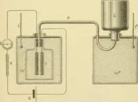 An illustration from Dynamo-electricity: its generation, application, transmission, storage and measurement (1884)