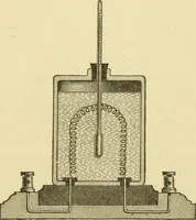 An illustration from Dynamo-electricity: its generation, application, transmission, storage and measurement (1884)