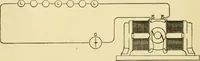 An illustration from Dynamo-electricity: its generation, application, transmission, storage and measurement (1884)