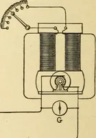 An illustration from Dynamo-electricity: its generation, application, transmission, storage and measurement (1884)