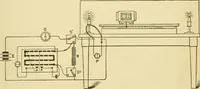 An illustration from Dynamo-electricity: its generation, application, transmission, storage and measurement (1884)