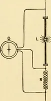 An illustration from Dynamo-electricity: its generation, application, transmission, storage and measurement (1884)