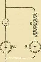 An illustration from Dynamo-electricity: its generation, application, transmission, storage and measurement (1884)