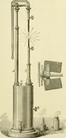 An illustration from Dynamo-electricity: its generation, application, transmission, storage and measurement (1884)