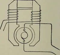 An illustration from Dynamo electric machinery; its design, construction, and operation; direct-current machines (1915)