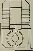 An illustration from Dynamo electric machinery; its design, construction, and operation; direct-current machines (1915)