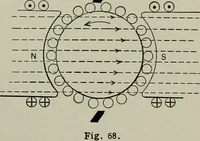 An illustration from Dynamo electric machinery; its design, construction, and operation; direct-current machines (1915)