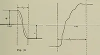 An illustration from Dynamo electric machinery; its design, construction, and operation; direct-current machines (1915)