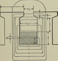 An illustration from Dynamo electric machinery; its design, construction, and operation; direct-current machines (1915)