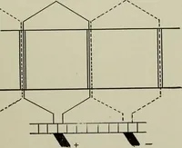 Picture 61 of 143 from Dynamo electric machinery; its design, construction, and operation; direct-current machines (1915), leaf 145