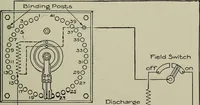 An illustration from Dynamo electric machinery; its design, construction, and operation; direct-current machines (1915)