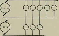 An illustration from Dynamo electric machinery; its design, construction, and operation; direct-current machines (1915)