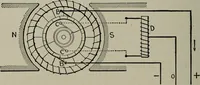 An illustration from Dynamo electric machinery; its design, construction, and operation; direct-current machines (1915)
