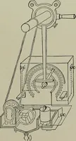 An illustration from Dynamo electric machinery; its design, construction, and operation; direct-current machines (1915)