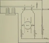 An illustration from Dynamo electric machinery; its design, construction, and operation; direct-current machines (1915)