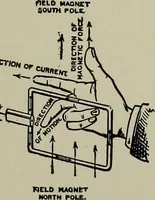 Picture 91 of 143 from Dynamo electric machinery; its design, construction, and operation; direct-current machines (1915), leaf 223