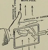 An illustration from Dynamo electric machinery; its design, construction, and operation; direct-current machines (1915)