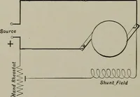 An illustration from Dynamo electric machinery; its design, construction, and operation; direct-current machines (1915)