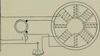 An illustration from Dynamo electric machinery; its design, construction, and operation; direct-current machines (1915)
