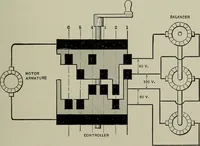 An illustration from Dynamo electric machinery; its design, construction, and operation; direct-current machines (1915)