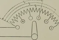 An illustration from Dynamo electric machinery; its design, construction, and operation; direct-current machines (1915)