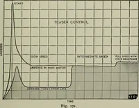 Picture 121 of 143 from Dynamo electric machinery; its design, construction, and operation; direct-current machines (1915), leaf 281