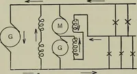 An illustration from Dynamo electric machinery; its design, construction, and operation; direct-current machines (1915)