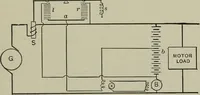 An illustration from Dynamo electric machinery; its design, construction, and operation; direct-current machines (1915)