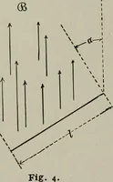 Picture 2 of 143 from Dynamo electric machinery; its design, construction, and operation; direct-current machines (1915), leaf 34