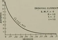 An illustration from Dynamo electric machinery; its design, construction, and operation; direct-current machines (1915)