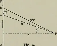 An illustration from Dynamo electric machinery; its design, construction, and operation; direct-current machines (1915)