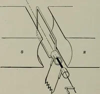 An illustration from Dynamo electric machinery; its design, construction, and operation; direct-current machines (1915)