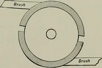 An illustration from Dynamo electric machinery; its design, construction, and operation; direct-current machines (1915)