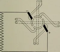 An illustration from Dynamo electric machinery; its design, construction, and operation; direct-current machines (1915)