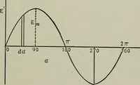 An illustration from Dynamo electric machinery; its design, construction, and operation; direct-current machines (1915)