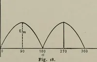 Picture 11 of 143 from Dynamo electric machinery; its design, construction, and operation; direct-current machines (1915), leaf 61
