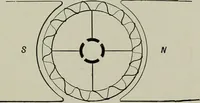 An illustration from Dynamo electric machinery; its design, construction, and operation; direct-current machines (1915)