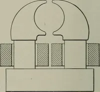 An illustration from Dynamo electric machinery; its design, construction, and operation; direct-current machines (1915)