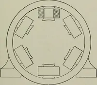An illustration from Dynamo electric machinery; its design, construction, and operation; direct-current machines (1915)