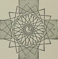 An illustration from Dynamo electric machinery; its design, construction, and operation; direct-current machines (1915)