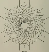 An illustration from Dynamo electric machinery; its design, construction, and operation; direct-current machines (1915)