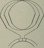An illustration from Dynamo electric machinery; its design, construction, and operation; direct-current machines (1915)