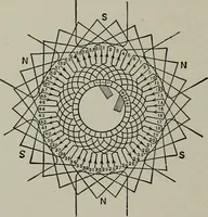 Picture 23 of 143 from Dynamo electric machinery; its design, construction, and operation; direct-current machines (1915), leaf 76