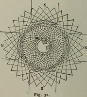 An illustration from Dynamo electric machinery; its design, construction, and operation; direct-current machines (1915)