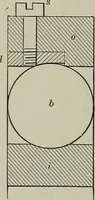 An illustration from Dynamo electric machinery; its design, construction, and operation; direct-current machines (1915)