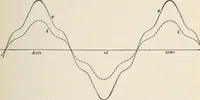 An illustration from Dynamos and motors; a text book for colleges and technical schools (1911)