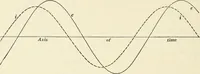 An illustration from Dynamos and motors; a text book for colleges and technical schools (1911)