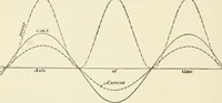 An illustration from Dynamos and motors; a text book for colleges and technical schools (1911)