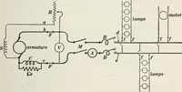 An illustration from Dynamos and motors; a text book for colleges and technical schools (1911)